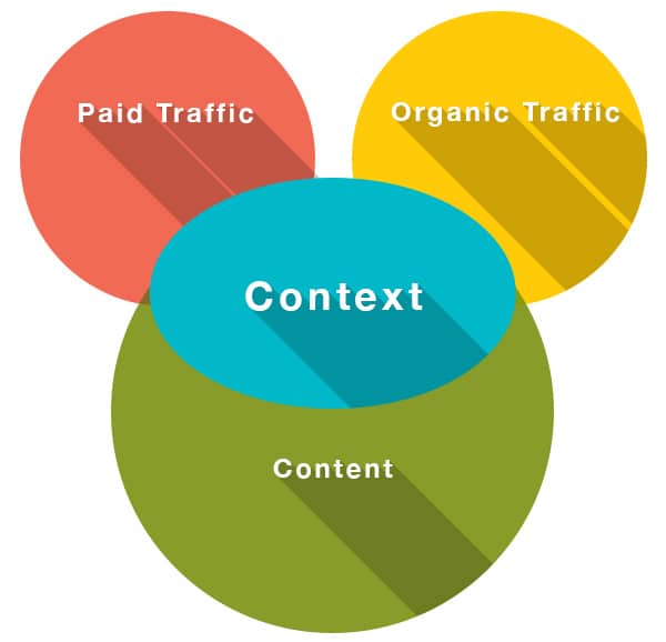 content and context