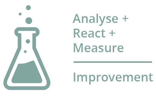 analyse react measure