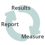 Measure and report for results